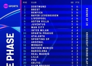 尤文图斯客场输球，积分榜排名下滑